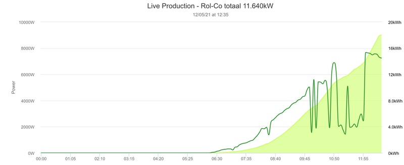 Afbeeldingslocatie: https://tweakers.net/i/8lG8qhZ_DRBtbKFEhEU9q2bVrrY=/800x/filters:strip_icc():strip_exif()/f/image/v0hqcZ08aW8S1jpQJ7WQlgO5.jpg?f=fotoalbum_large