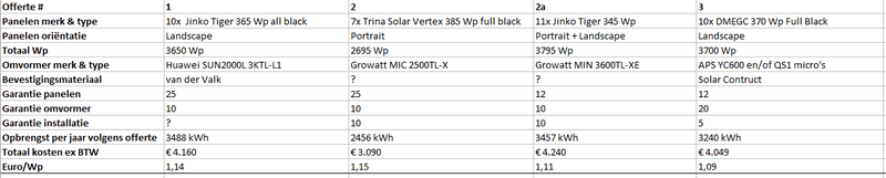 Afbeeldingslocatie: https://tweakers.net/i/8lfe99Y5WRue1XkS4ni4IP4RDJk=/800x/filters:strip_exif()/f/image/LP6cOdGSRQIKD0boaQBb55qX.png?f=fotoalbum_large