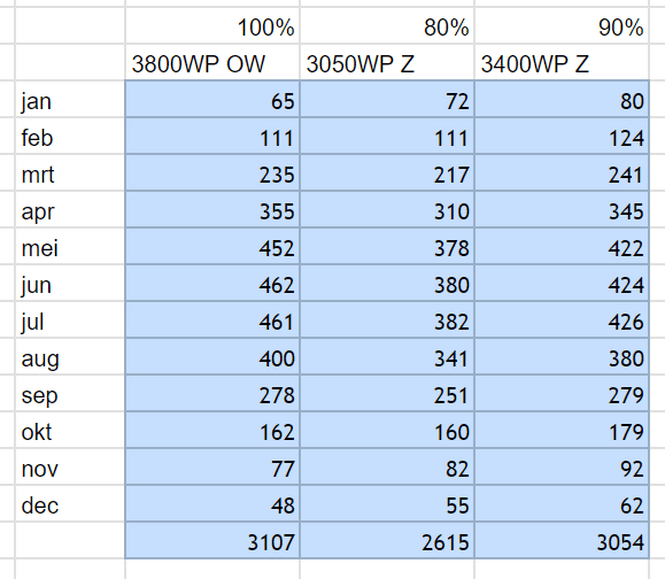 Afbeeldingslocatie: https://tweakers.net/i/8li2cMXin1RkhzkOaDYFV7UZ7hI=/full-fit-in/4000x4000/filters:no_upscale():fill(white):strip_exif()/f/image/J2GLAHWNpDL3hHcJ1rBHHYxh.png?f=user_large