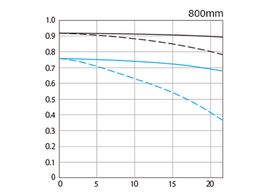 Afbeeldingslocatie: https://tweakers.net/i/8liEn3LSEu1t5-6r5-b03hBBrbY=/full-fit-in/4000x4000/filters:no_upscale():fill(white):strip_exif()/f/image/qXkP8cLowOLYGvMyqn5SzXsE.png?f=user_large