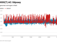 Ryzen 3000X opgenomen vermogen AC: Odyssey