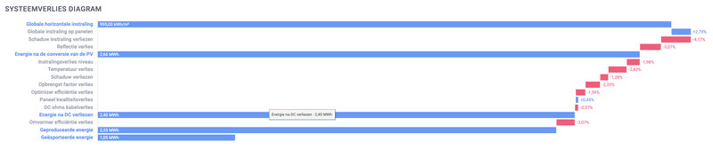 Afbeeldingslocatie: https://tweakers.net/i/8nFQUtxj6FDhgjMSBYYVGPYmd5Y=/800x/filters:strip_exif()/f/image/HNmDg2UOn9IXf6IPGwRe5Wa4.png?f=fotoalbum_large