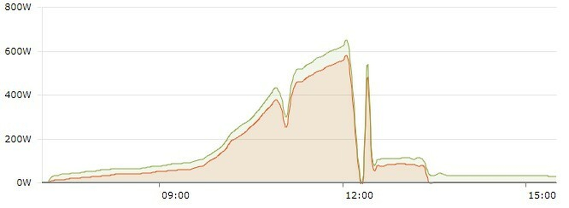 Afbeeldingslocatie: https://tweakers.net/i/8nM-gnGzqL71ySemB6K4T0ToSYg=/full-fit-in/4920x3264/filters:max_bytes(3145728):no_upscale():strip_icc():fill(white):strip_exif()/f/image/uag1jUNt6FhPhqTuxuwSu5hG.jpg?f=user_large