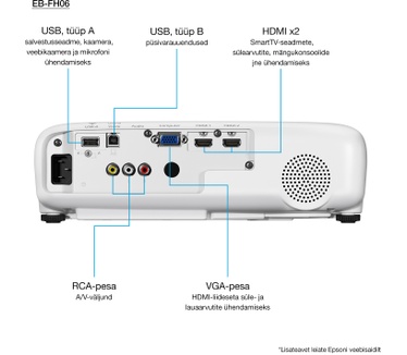 Epson EB-FH06