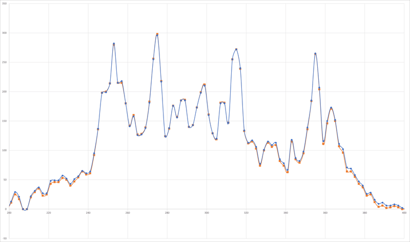 Afbeeldingslocatie: https://tweakers.net/i/8nlSPVTrn01d876t_lxq12uralw=/800x/filters:strip_exif()/f/image/oJnDkUBrOsZfpJb8V1zNRdA6.png?f=fotoalbum_large