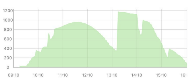 Afbeeldingslocatie: https://tweakers.net/i/8nnZNtos_8VYcS8lcaaQv_pggNU=/800x/filters:strip_exif()/f/image/tAMxYiO0lFHpGABeixIcgWPY.png?f=fotoalbum_large