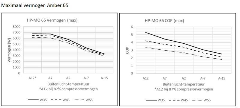 Afbeeldingslocatie: https://tweakers.net/i/8oHTJ-qLYcHgf7JQw10ZdxwG_O8=/800x/filters:strip_exif()/f/image/G4Gm25BKFQDAVzrPgcYVkqWC.png?f=fotoalbum_large