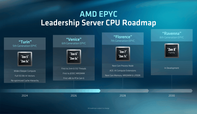 AMD CPU roadmap