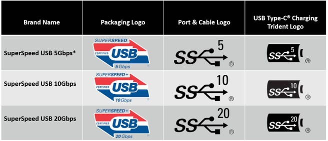Usb 4 logo's