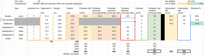 Afbeeldingslocatie: https://tweakers.net/i/8pv2txMpttaE_9C6mP-1HguYIig=/800x/filters:strip_exif()/f/image/VJ2fT41T9EHjYbVZVKO5J7Cz.png?f=fotoalbum_large