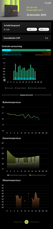 Afbeeldingslocatie: https://tweakers.net/i/8q2sfUhqZj5tue2BLPgLgDdV1Hk=/x800/filters:strip_exif()/f/image/TOAwfPR030sA1882Mwe0zITW.png?f=fotoalbum_large