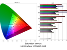 LG UltraGear 32GQ850 - sRGB-weergave ΔE ITP