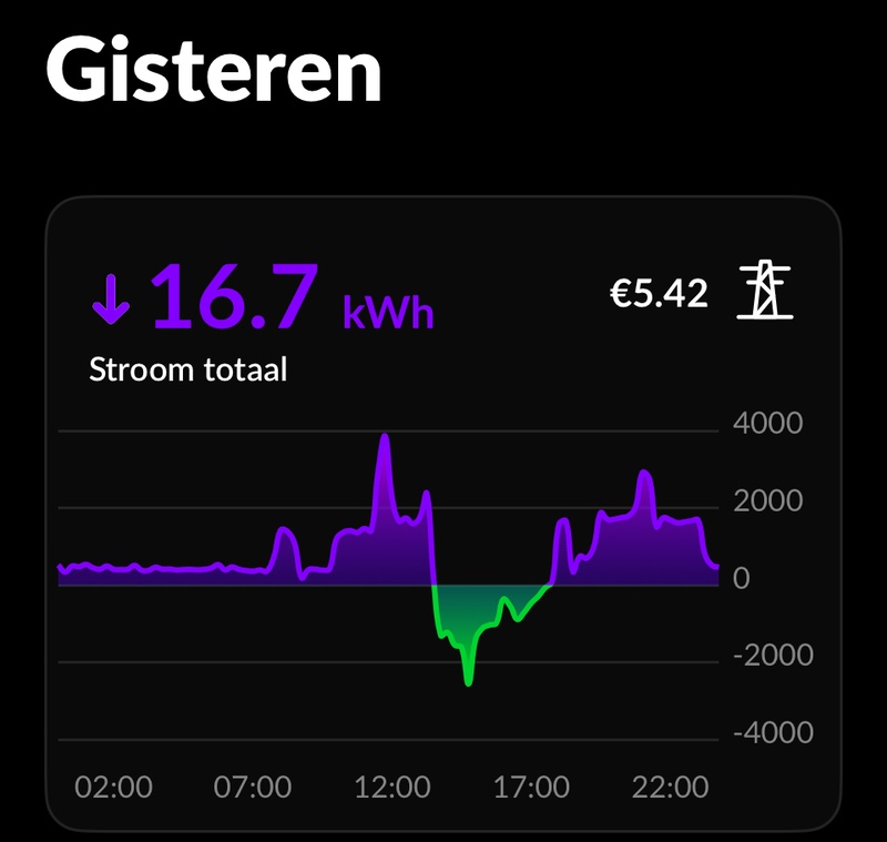 Afbeeldingslocatie: https://tweakers.net/i/8qESkqGCZODJCBCnKX9EzQPxDXQ=/800x/filters:strip_icc():strip_exif()/f/image/jYLFEYKSaf1596deaPiTiwfK.jpg?f=fotoalbum_large