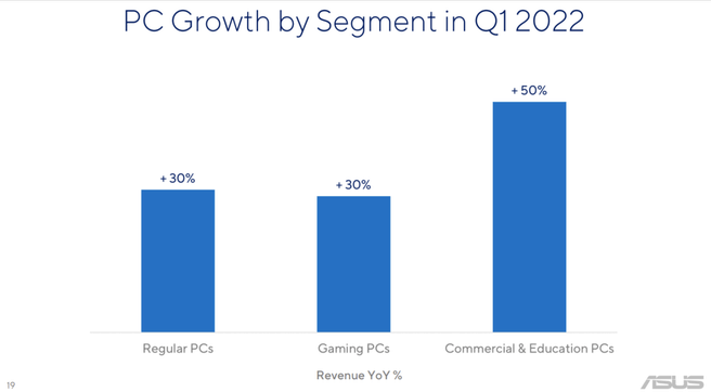 ASUS 2022 Q1