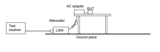 Nintendo CLO-001 24GHz-apparaat