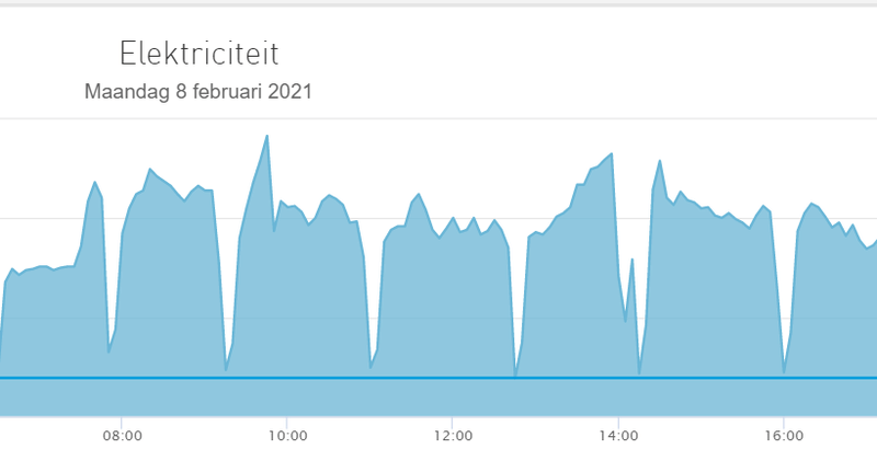Afbeeldingslocatie: https://tweakers.net/i/8qkTe-inx7pnoa9nELXoxPCnk5I=/800x/filters:strip_exif()/f/image/z8ISZqTJyc6xrpMOfiYEi2fT.png?f=fotoalbum_large