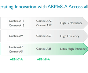 Cortex A35