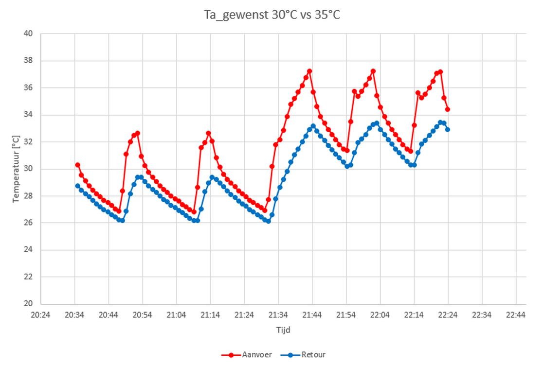 Afbeeldingslocatie: https://tweakers.net/i/8r9OuEg3KygwOPk0VIk3YOrD-Pg=/full-fit-in/4000x4000/filters:no_upscale():fill(white):strip_exif()/f/image/6BKtWSH3gYBgpq3Mnhezw01g.png?f=user_large