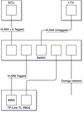 Afbeeldingslocatie: https://tweakers.net/i/8rMYgBmwjgPTBw1JPoragRqASZk=/full-fit-in/4000x4000/filters:no_upscale():fill(white):strip_exif()/f/image/YQfm23lvkXsLp0wuZ17gpBe1.png?f=user_large