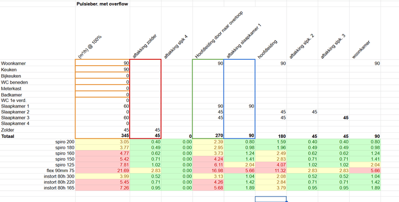 Afbeeldingslocatie: https://tweakers.net/i/8rTydSiE8VQ2u5heIpOKMYQysGE=/800x/filters:strip_exif()/f/image/yvWtY1hgJkWbb2xUk2mfkAJa.png?f=fotoalbum_large