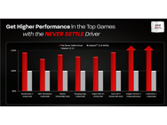 AMD Never Settle - prestaties