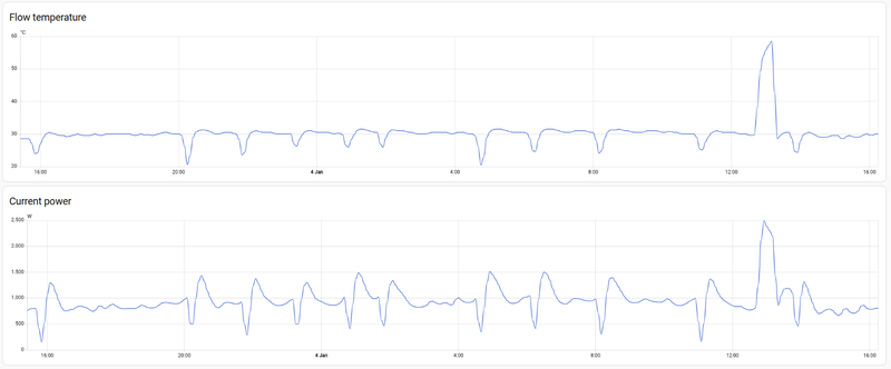 Afbeeldingslocatie: https://tweakers.net/i/8tBCnmBvpShfTzRqkKz6bRU9goo=/800x/filters:strip_exif()/f/image/j7u7kMx5bZ39bnqXIaHZgBgc.png?f=fotoalbum_large