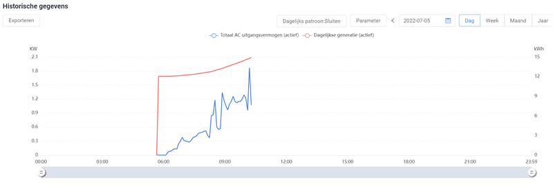 Afbeeldingslocatie: https://tweakers.net/i/8tK-iQVLdO-AV2DNLqmP0wfaHog=/800x/filters:strip_exif()/f/image/kwXt7PV8xAbWDSH1K0GwwvdP.png?f=fotoalbum_large