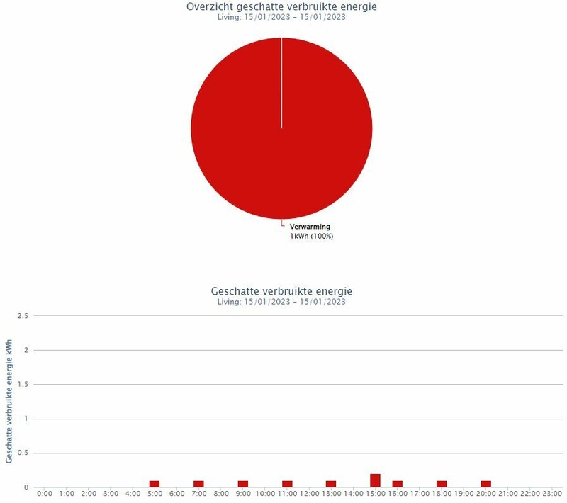 Afbeeldingslocatie: https://tweakers.net/i/8tSJoyyRR01Rpzq2IWTYeLd-2Y8=/800x/filters:strip_icc():strip_exif()/f/image/bcqXkEkpMno9Yz0qLqdV0Axw.jpg?f=fotoalbum_large