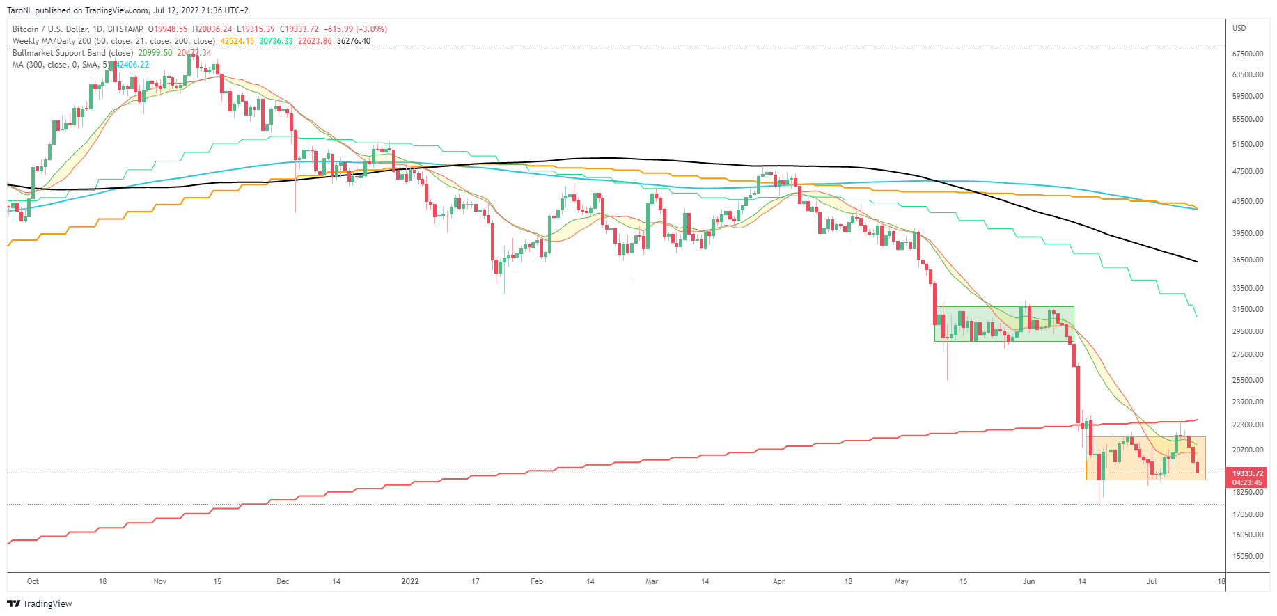 SC] Cryptocurrency Slowchat topic #22 - Cryptocurrencies - GoT