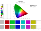 Philips OLED811 - Calman-rapporten sdr