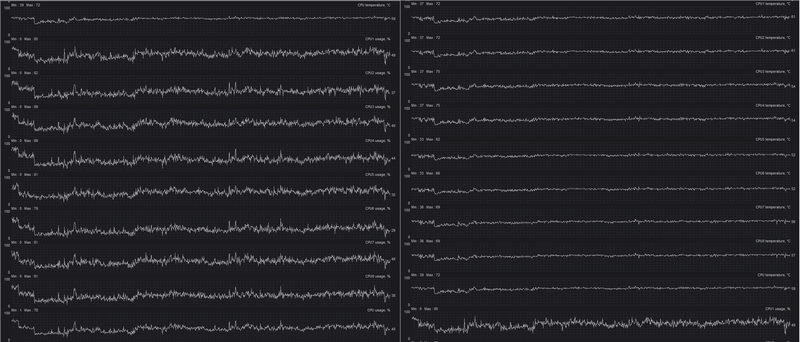 Afbeeldingslocatie: https://tweakers.net/i/8tcLxDaJxbyvxT786Ikbvt1o2HU=/800x/filters:strip_exif()/f/image/AArXQN26kTxm6vrwCxm56N65.png?f=fotoalbum_large