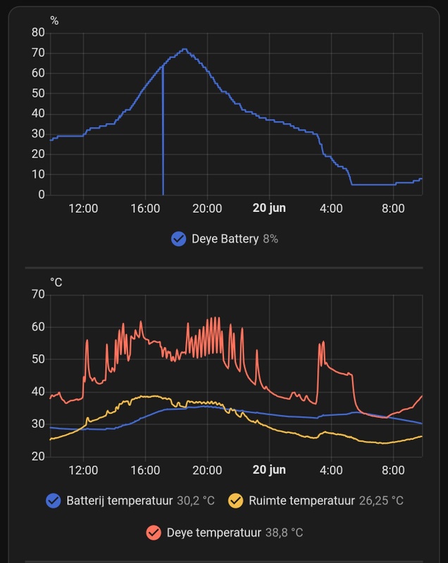 Afbeeldingslocatie: https://tweakers.net/i/8tegG4b-6S2j7tQgxX-m8ssImaE=/x800/filters:strip_icc():strip_exif()/f/image/iur6NqnaIMc0V18gHDx1fMjL.jpg?f=fotoalbum_large