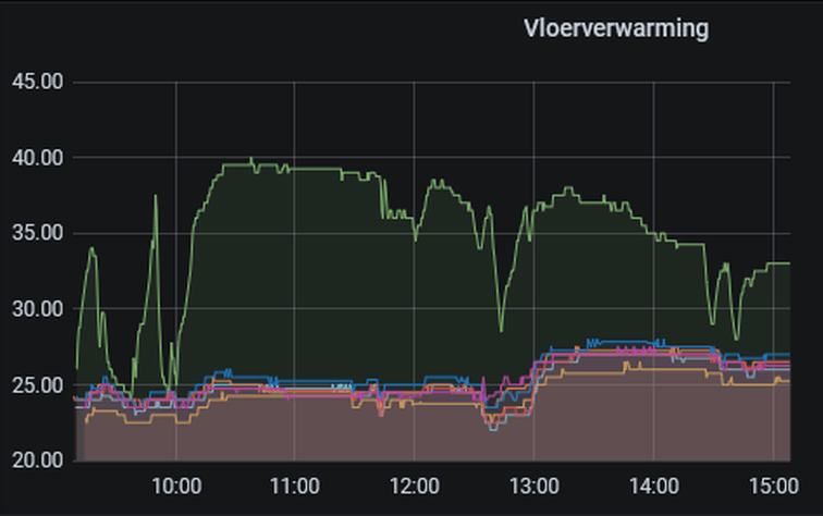 Afbeeldingslocatie: https://tweakers.net/i/8tm4Gj0YZOpMqNbnSMjtaOLUG3c=/full-fit-in/4000x4000/filters:no_upscale():fill(white):strip_exif()/f/image/TD8ZBn6Ui8BsIcoJikQsXQMo.png?f=user_large