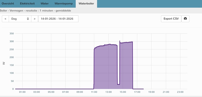 Afbeeldingslocatie: https://tweakers.net/i/8tuHQx8Bz4DzxLFVpTZ-uZuPFjE=/800x/filters:strip_icc():strip_exif()/f/image/3mZydoGeAKc22BegahKvfFEE.jpg?f=fotoalbum_large