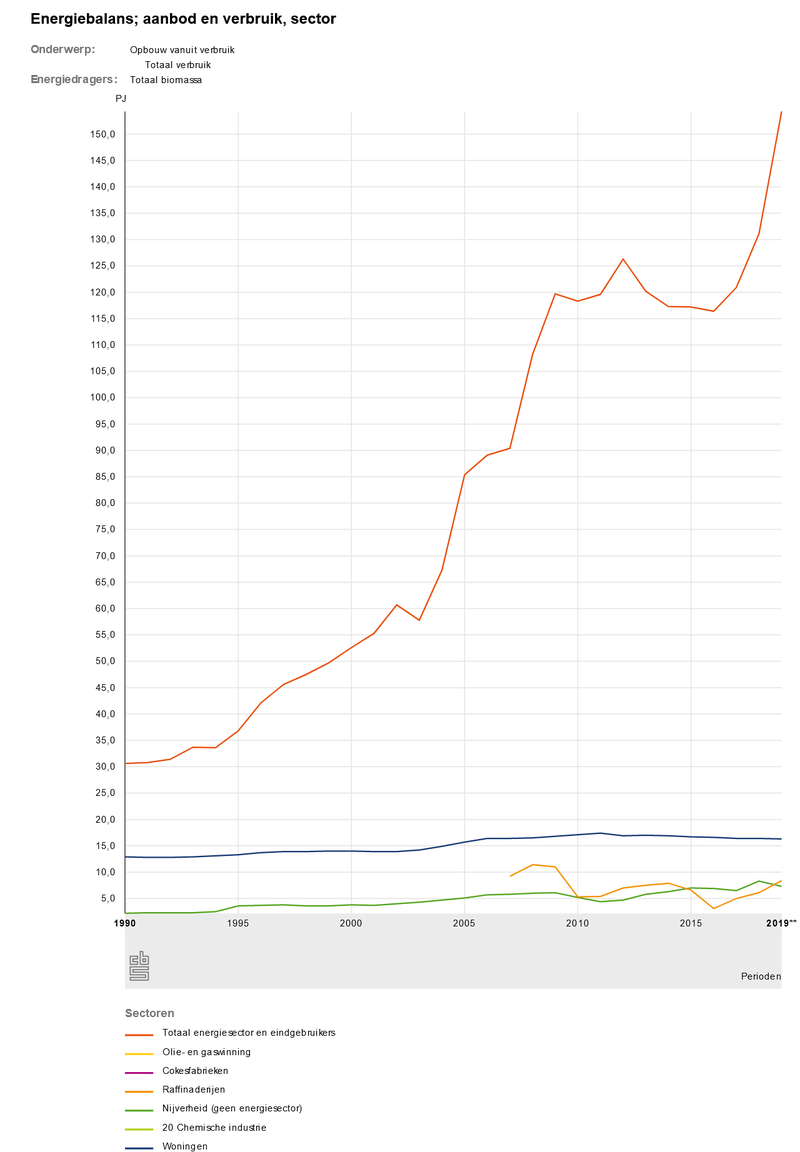 Afbeeldingslocatie: https://tweakers.net/i/8uFdEpz4V6yZY-UOrj3RlGENFE0=/800x/filters:strip_exif()/f/image/RwABZ8GFIvsas8193LUSSyQp.png?f=fotoalbum_large