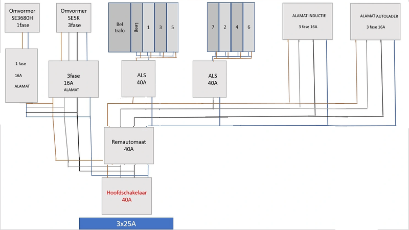 Afbeeldingslocatie: https://tweakers.net/i/8uPSw60doiuuXSeC9rGRWdHd4FA=/800x/filters:strip_exif()/f/image/9UuhsEASdoDx6PcJ46bKX4Ny.png?f=fotoalbum_large