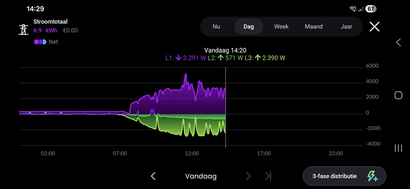 Afbeeldingslocatie: https://tweakers.net/i/8uh0SrPrKwf9yrmJkBTfJywB1DM=/800x/filters:strip_icc():strip_exif()/f/image/Jr6ZWPIkYpdEJgOvRKmxLoC1.jpg?f=fotoalbum_large