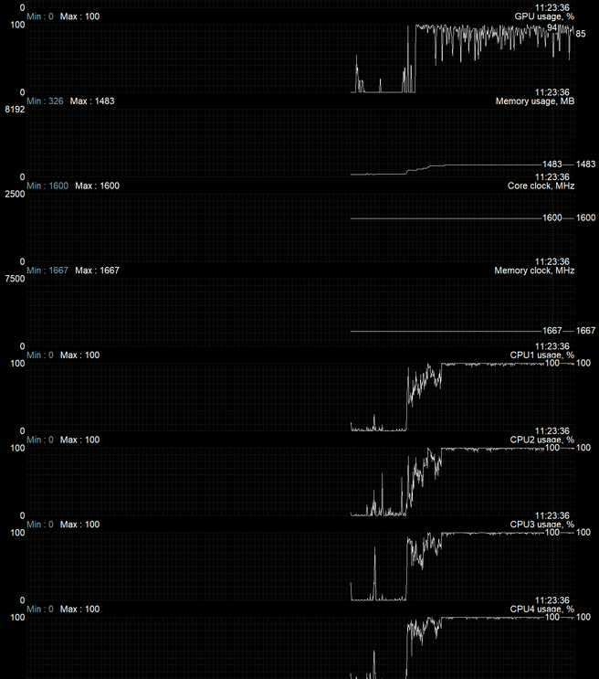 CPU bottleneck