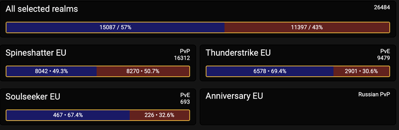 Afbeeldingslocatie: https://tweakers.net/i/8vvIyZSCcxKrIEDq68OecYRng8k=/800x/filters:strip_exif()/f/image/BDsCsj9MXDSzAvCfvmQch5W4.png?f=fotoalbum_large