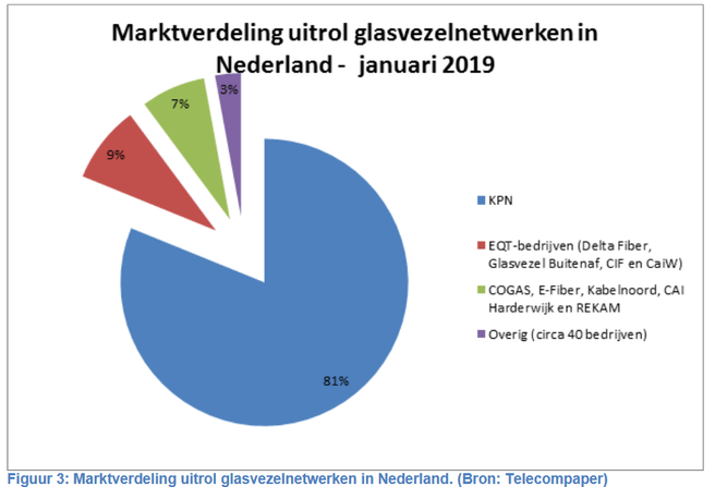 ACM glasvezel 2019