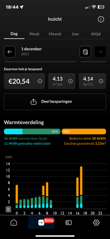 Afbeeldingslocatie: https://tweakers.net/i/8wB9kcrhGWMUjWXm052OZRCF8KY=/x800/filters:strip_exif()/f/image/Z9VuMq3aKlh7jHrQhOe7Kfwd.png?f=fotoalbum_large
