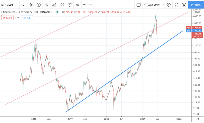 Afbeeldingslocatie: https://tweakers.net/i/8wFnRqFsXJtXhlae29fZW3s9L2I=/800x/filters:strip_exif()/f/image/FwfvNgDMKZeHuTQF20Ayp3H0.png?f=fotoalbum_large