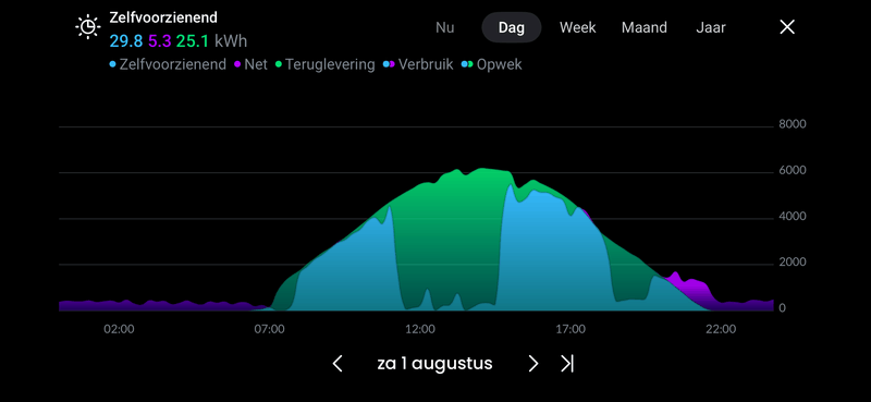 Afbeeldingslocatie: https://tweakers.net/i/8wcagGaezzxntM9qqKqdV69jKSw=/800x/filters:strip_exif()/f/image/5GtUlF2YdlYp3PJ7CKB1M3cW.png?f=fotoalbum_large