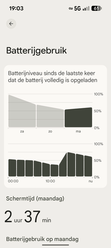 Afbeeldingslocatie: https://tweakers.net/i/8y4PnWdLATUfqecGzJd4Y_r7yBs=/x800/filters:strip_exif()/f/image/vjhlyKgnDzwrFc7KvNciEpuV.png?f=fotoalbum_large
