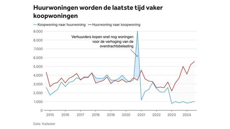 Afbeeldingslocatie: https://tweakers.net/i/8y8cqowAt7MIzis3kT-3Zi1TvgY=/800x/filters:strip_icc():strip_exif()/f/image/xmBZ2CqMODRZ4C3xbD6BNLJy.jpg?f=fotoalbum_large