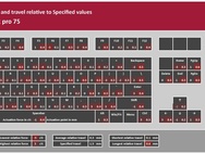 Corsair MAKR PRO HE testresultaten