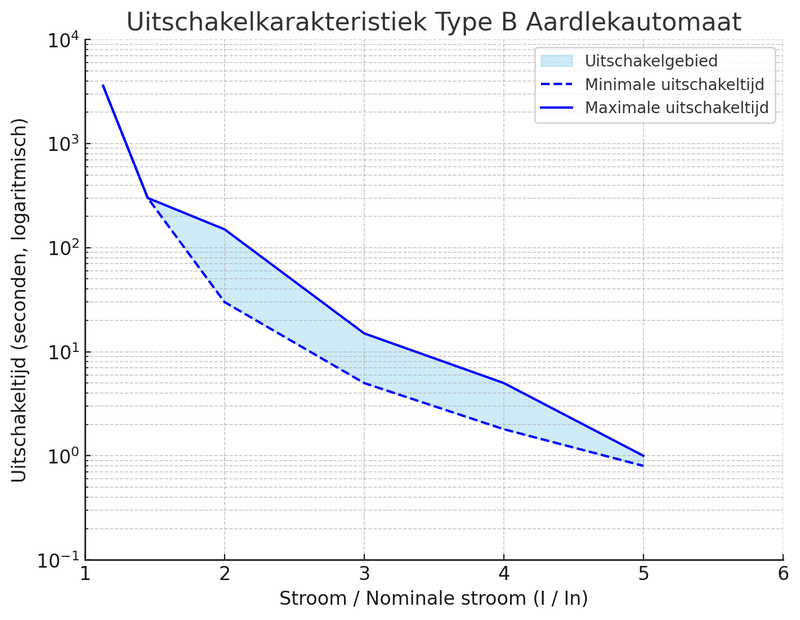 Afbeeldingslocatie: https://tweakers.net/i/8yMxeAgxX018OKOYoAUUtCYGm_4=/800x/filters:strip_exif()/f/image/rO1h5xoaPKU4jjafzB1dXbsk.png?f=fotoalbum_large