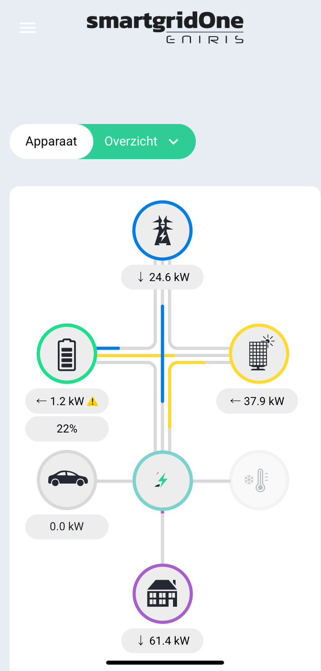 Smart-charged