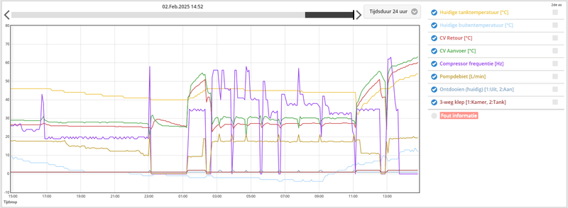 Afbeeldingslocatie: https://tweakers.net/i/8ycanI382btaF_nJ1DW5fXcnbj0=/800x/filters:strip_exif()/f/image/8Uu76oPPt3chlsrf2Avs1gqR.png?f=fotoalbum_large