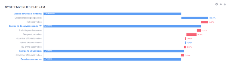 Afbeeldingslocatie: https://tweakers.net/i/8zG1ILZJ36wFY9YtJqGQskSMEj8=/800x/filters:strip_exif()/f/image/l8zua32X9roNLkxxQF36xYXj.png?f=fotoalbum_large